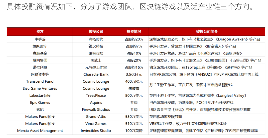 2023年4月游戏行业观察报告：新变化印证版号难题趋近解决，AIGC+游戏开始发力